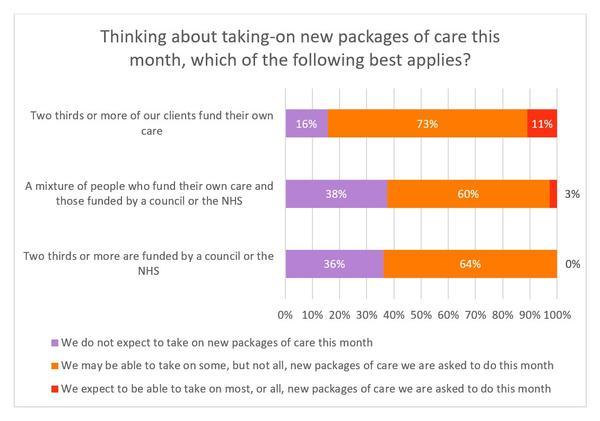 New packages of care breakdown (Jan 2022).jpg